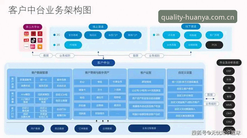 自研数据中台与第三方聚合API的差距：环亚体育官网中国2025赛事数据入口实测笔记